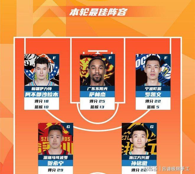 爱游戏下载-冲刺阶段CBA季后赛焦点战，亚特兰大官宣签约，压力陡增，轮换策略成焦点的简单介绍